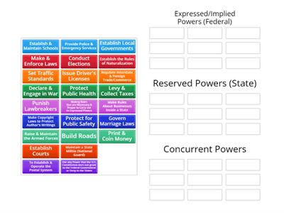 Federalism