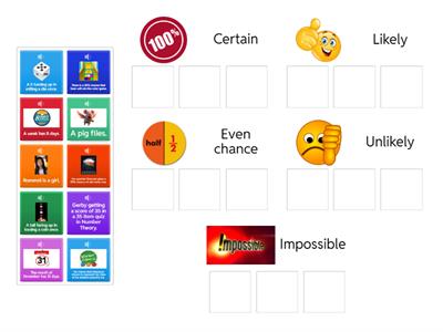 Activity 1: What is my level of certainty?