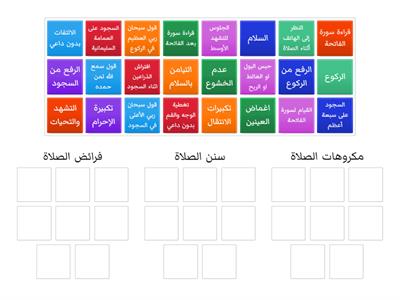 فرائض الصلاة وسننها ومكروهاتها