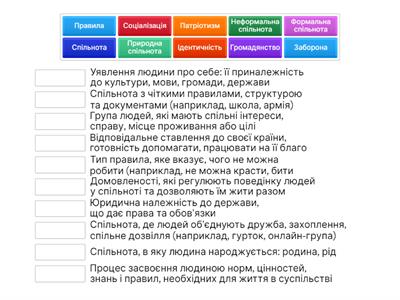 5 клас. «Соціалізація. Людські спільноти в минулому та сучасності. Правила яких необхідно дотримуватися в різних спільно