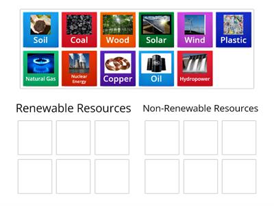 Renewable and Non-Renewable Resources