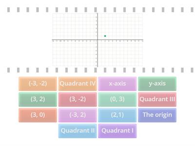 Graphing on a Coordinate Plane