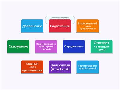 Члены предложения 2 класс