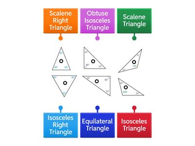 Types of Triangles 