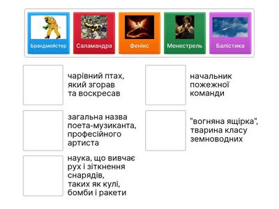 Р.Д.Бредбері "451 градус за Фаренгейтом"_словникова робота