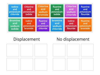 Year 11 Halogen displacement reactions group sort
