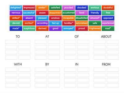 Adjectives - CAE Dependent Prepositions