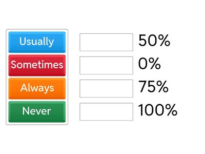 Adverbs of frequency  3