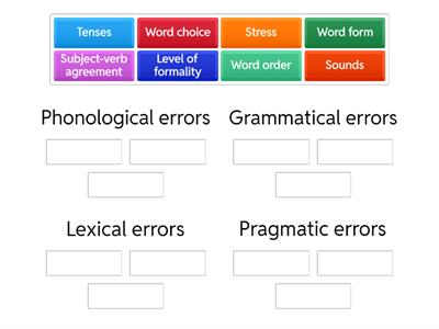 Types of errors