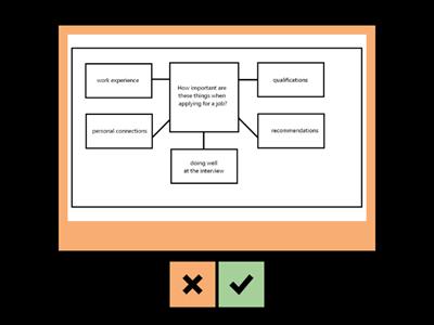 CAE Speaking part 3 practice https://engexam.info/
