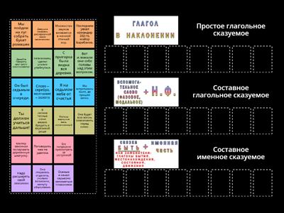 Сказуемое (типы)