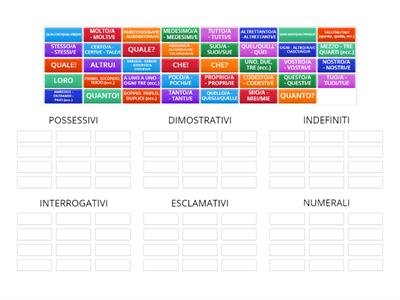 AGGETTIVI DETERMINATIVI