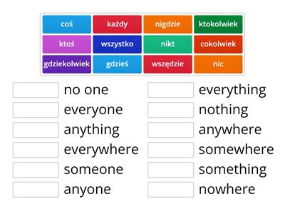 indefinite pronouns