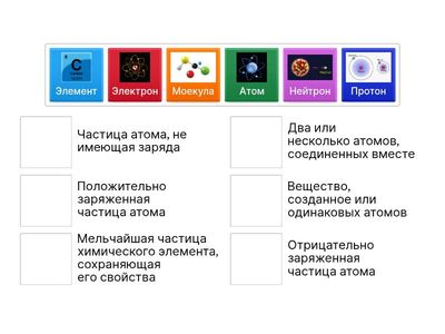 Атомы, элементы и молекулы