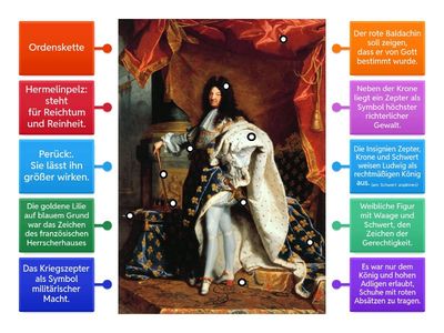 Bild von Ludwig XIV. - Herrscherbildnis untersuchen