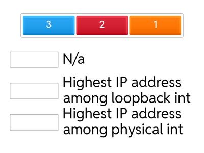 OSPF router ID determined