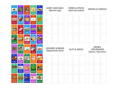 Types of food (ingredients) 2