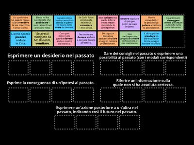 Condizionale composto: formazione e funzioni