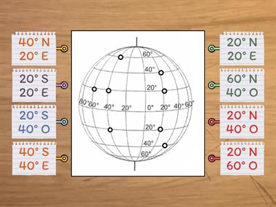 Punti sul reticolo geografico