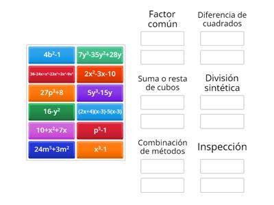 Reconociendo métodos de  factorización