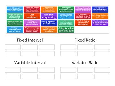 Schedules of Reinforcement