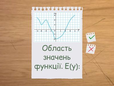 Властивості функції. 9 клас