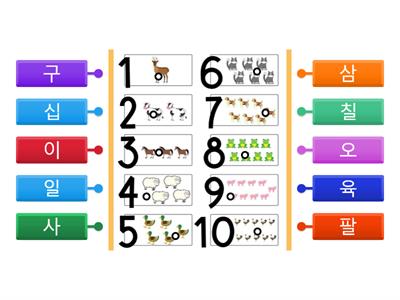 NUMBERS (Sino Korean)