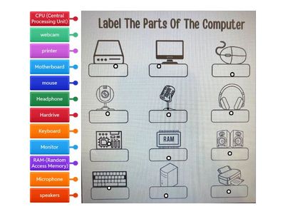 Parts of the Computer