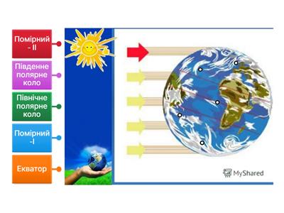  теплові пояси