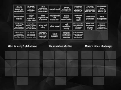 Cities: definition, evolution and challenges of modern cities