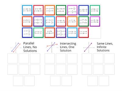 Sort Systems of Equations