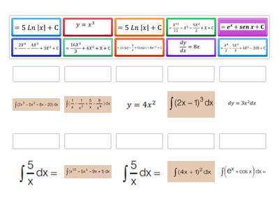 INTEGRALES INDEFINIDAS
