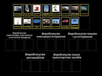 Машинобудування світу