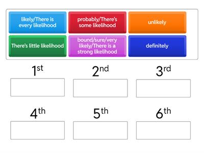 Probability in future