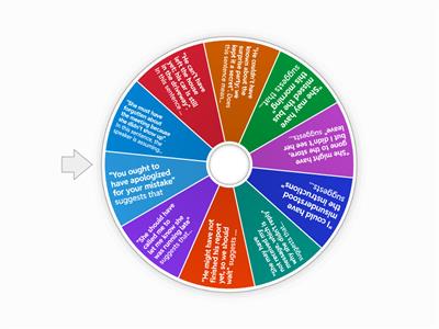 Understanding Nuances and Implications of Modal Verbs of Speculation & Deduction (Grammar MC)