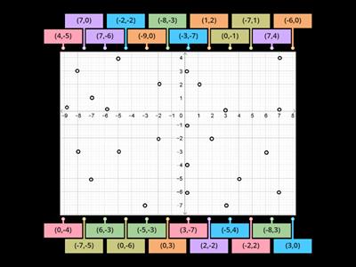 Coordinate Graphing (All 4 Quadrants)