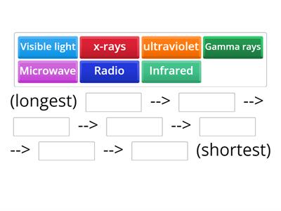 Electromagnetic spectrum