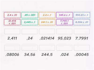 Multiply Decimals by .1, .01, and .001