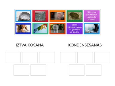 Kā ūdens var pāriet no viena stāvokļa citā. Iztvaikošana un kondensēšanās.