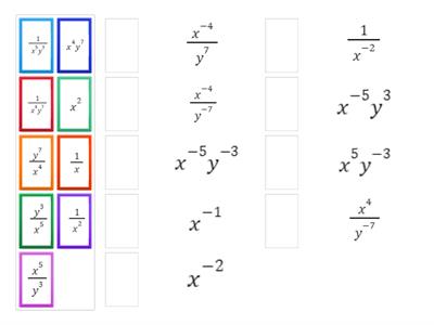 NCVPS M1L3 Negative Exponents