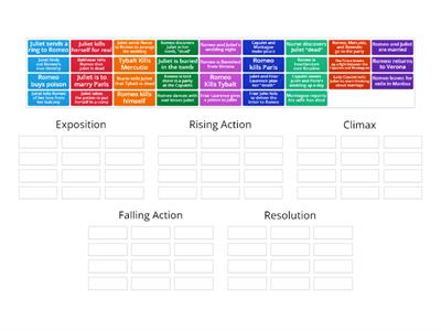 Romeo and Juliet Plot Sort