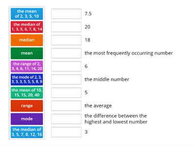 Mean, median, mode and Range