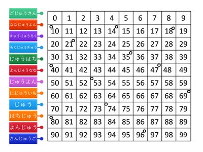 すうじの読み方
