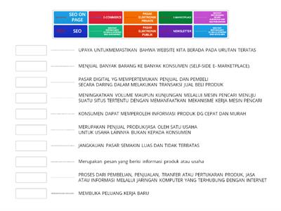 ANALISA PEMASARAN ONLINE