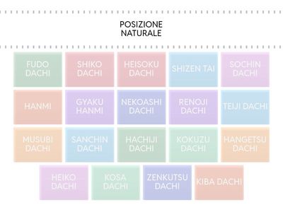 POSIZIONI TERMINOLOGIA GIAPPONESE