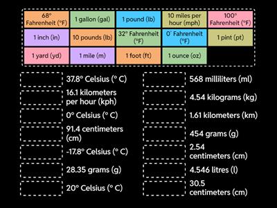 Imperial measurements