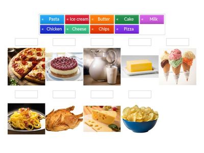 INGLESE: CIBI IN INGLESE