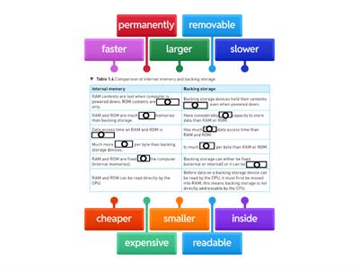 108- Internal Memory vs Backing Storage