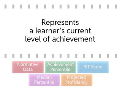 Key Terms for MAP Growth Reports