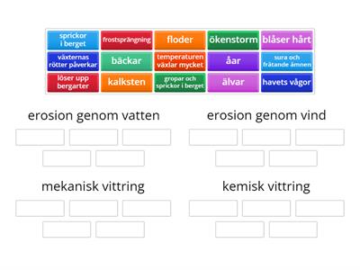 Erosion eller vittring